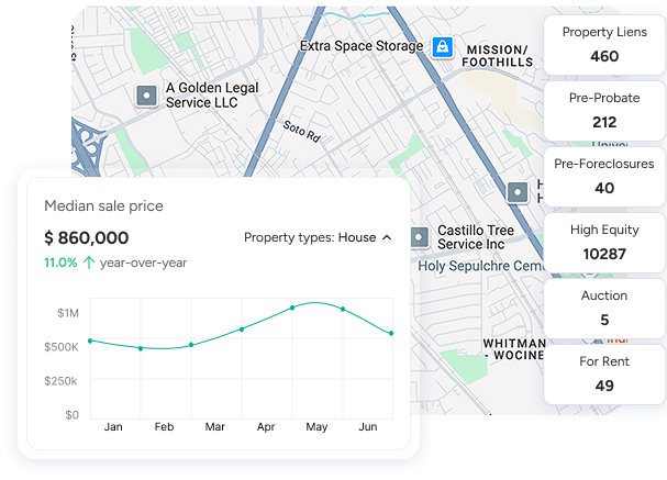Housing market insights