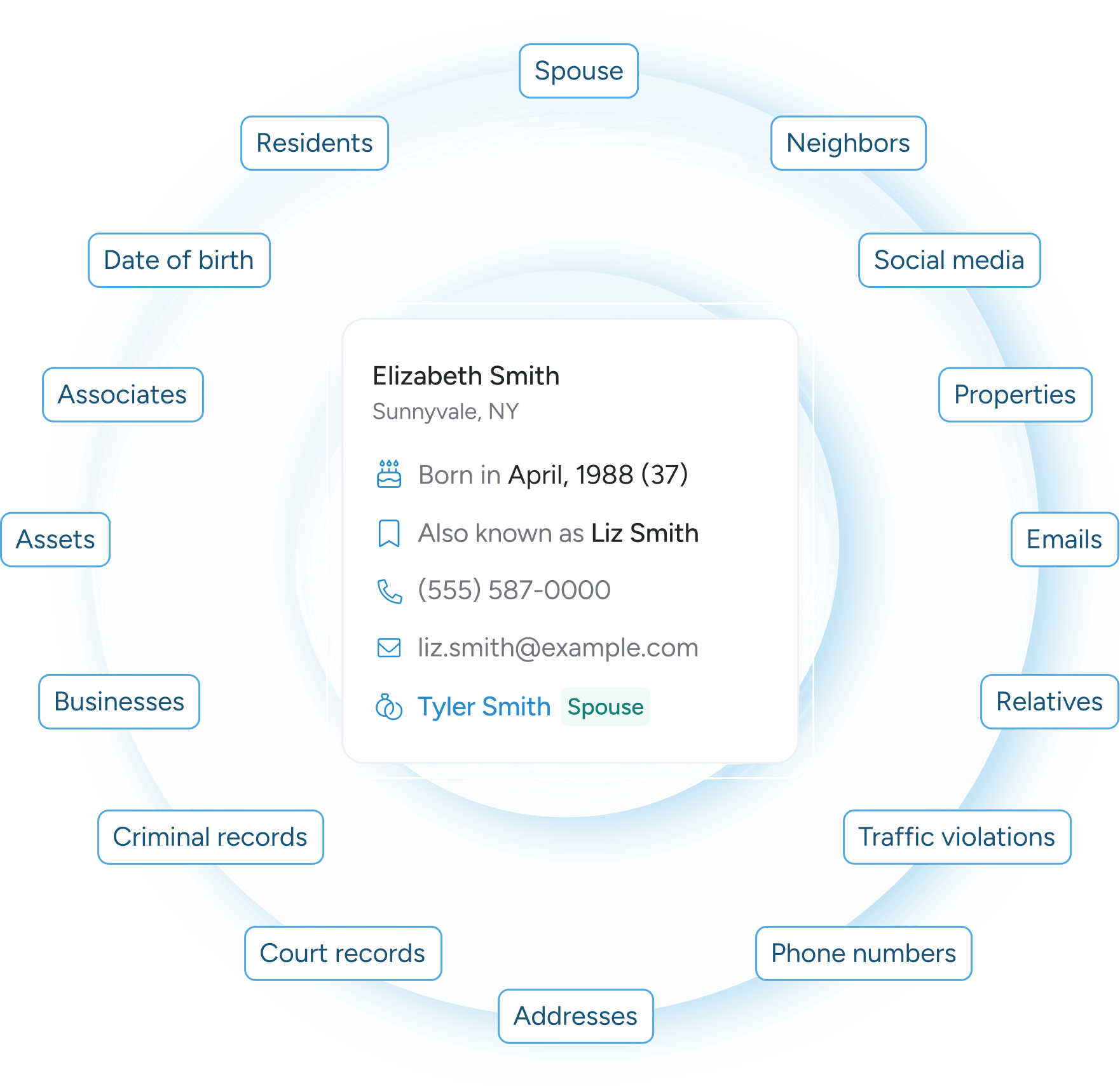 People search demo