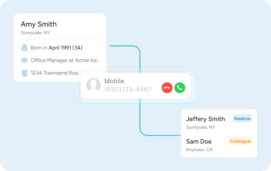 Illustration showing incoming call details and related contact information