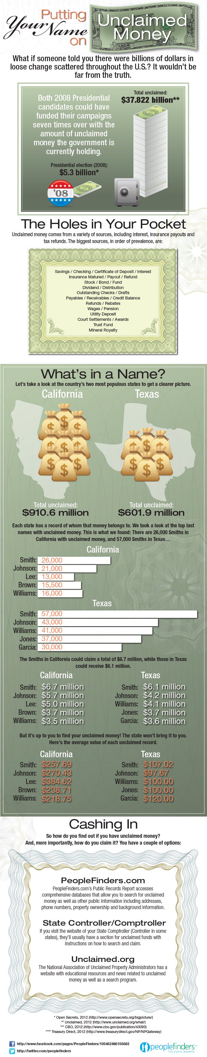search Unclaimed Money Graphic