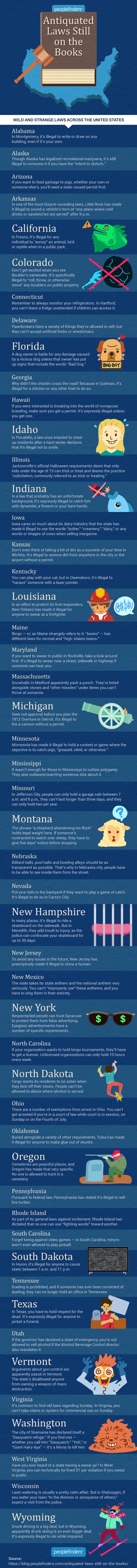 Antiquated Laws Still on the Books