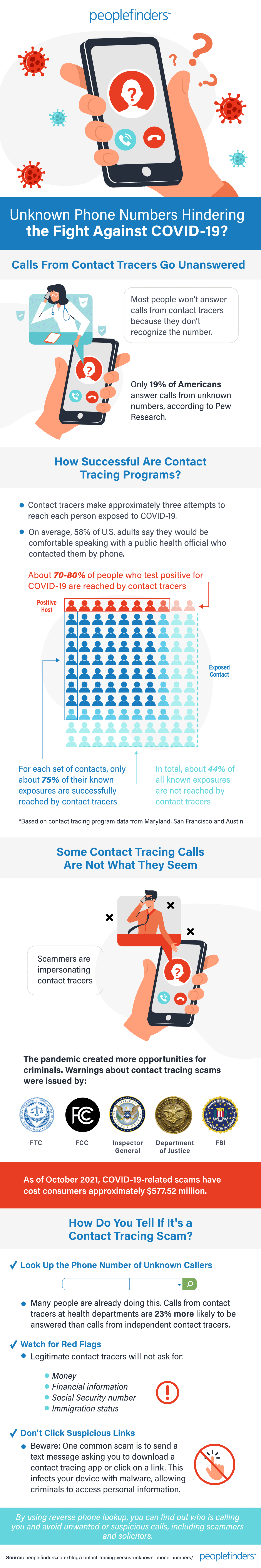 Infographic Phone Numbers Covid-19