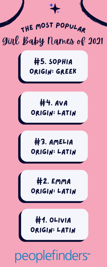 the most popular baby girl names of 2021
